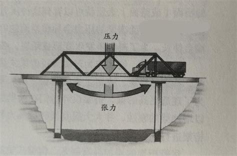 橋的作用